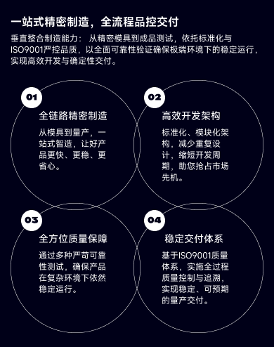 一站式精密制造全流程品控交付