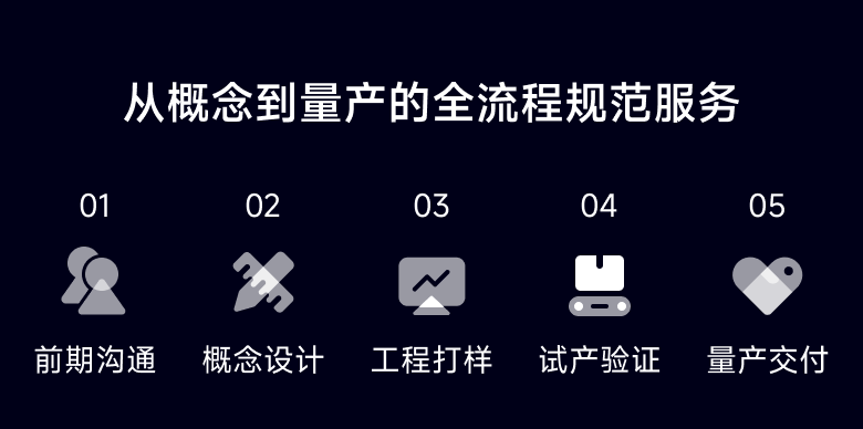 从概念到量产的全流程规范服务