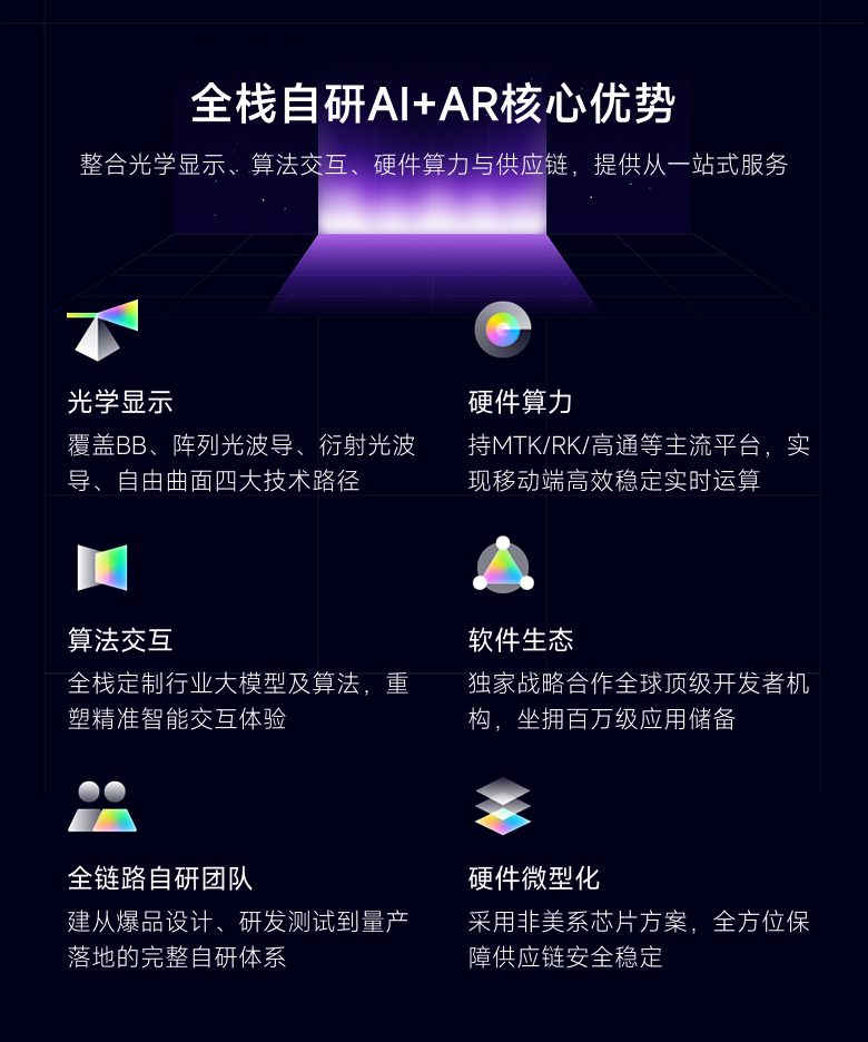 全栈自研 AI+AR 核心优势展示