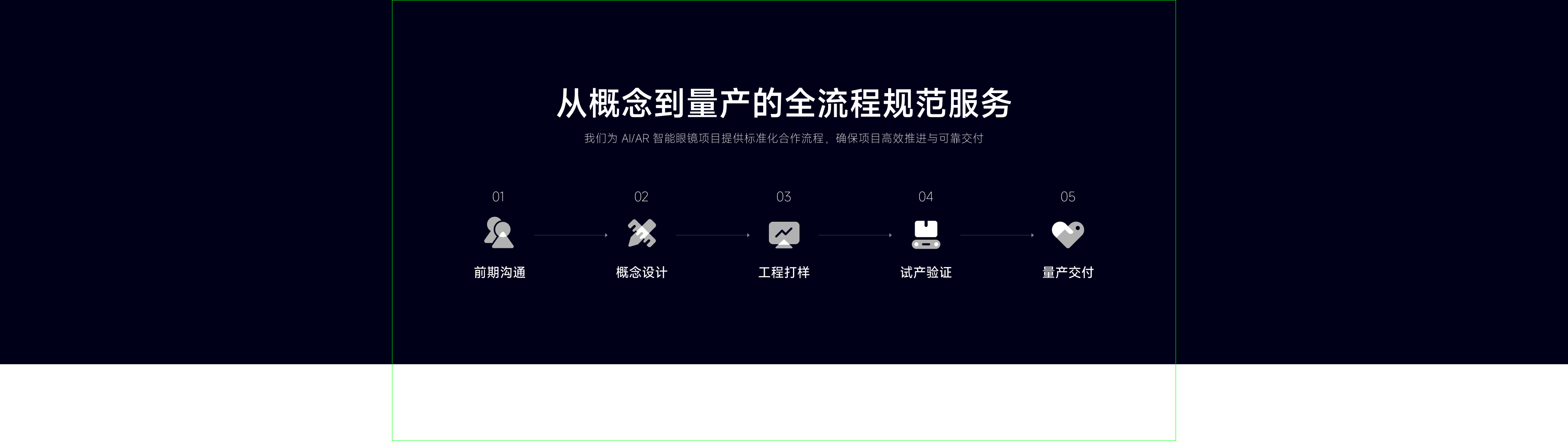 服务流程