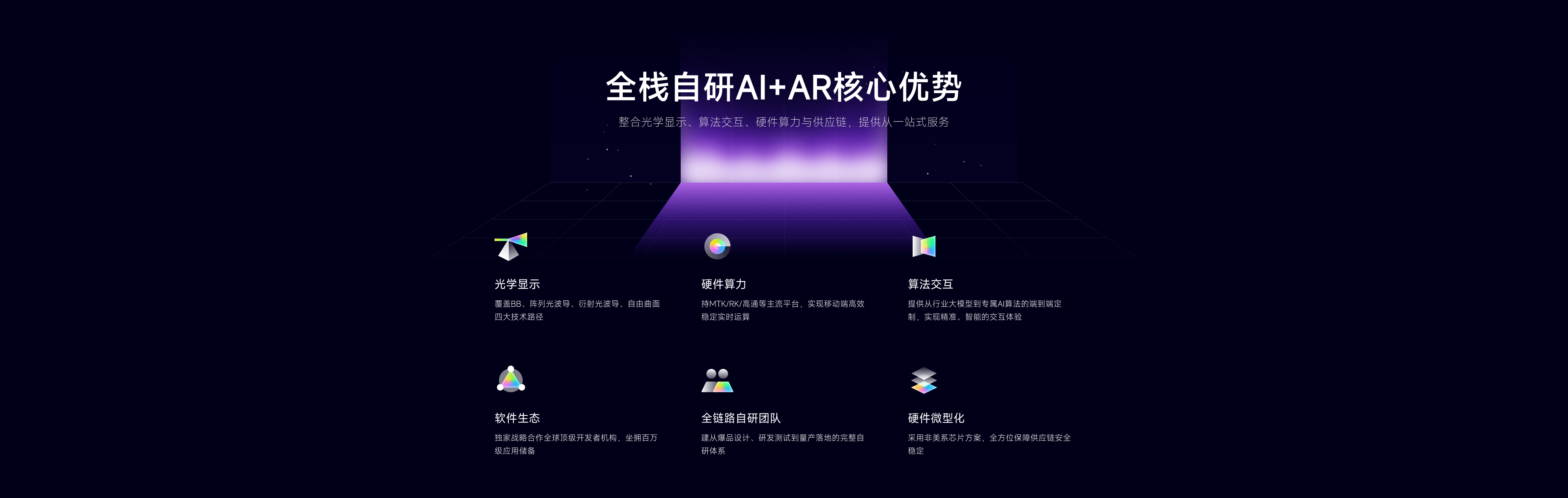 全栈自研 AI+AR 核心优势展示